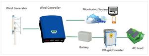 Système Hybride Éolien-Solaire Connecté au Réseau avec Limiteur pour Usage Domestique 3kW 5kW 10kW Intégré - Product Image 3