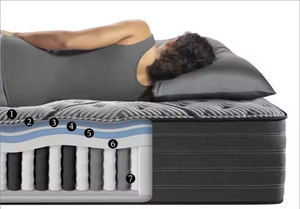 Ngủ tốt Nữ Hoàng Kích thước giường nệm OEM ODM cuộn lên trong một hộp dày túi mùa xuân Vua nệm với làm mát boxspring - Product Image 2