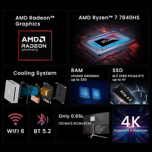 GenMini 7 7840HS มินิพีซีเกมมิ่งแบบ Octa Core ระบบปฏิบัติการ Windows 11 Pro คอมพิวเตอร์ตั้งโต๊ะ รองรับ 2.5G LAN, USB-C 4.0, WiFi 6, BT 5.2 Ryzen7 7840HS 32G - Product Image 3