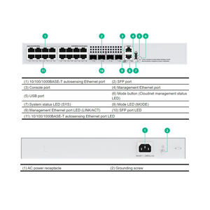 Nouveau design, vente en gros, commutateur H3C S5135S-16FP4S-EI à haute densité avec uplinks GE, routage statique, RIP, OSPF, SDN et IRF activés - Product Image 2