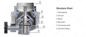 Hot Sale TPH Advanced Technology 3ft Kegel brecher für den Kalkstein abbau Hoch effizientes Motor lager Wettbewerbs fähiger Lieferant - Product Image 4