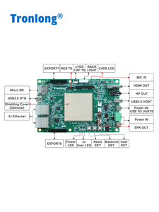 Ván tronlong rk3562 minievm công nghiệp phát triển Hội Đồng Quản trị hoàn toàn trong nước 2GHz Quad-core cho cánh tay Cortex-A53 Bộ vi xử lý - Product Image 3