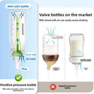 Produits pour bébés écologiques personnalisés, biberons en PP de 120 ml/250 ml, sans BPA, anti-coliques, ensemble de biberons pour nourrissons - Product Image 6