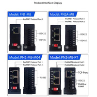 Gateway Protokol Komunikasi Profinet ke Modbus, Modul Konversi RS485 Modbus RTU/TCP ke Profinet untuk Siemens