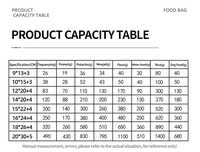 Sacs en plastique jetables multicolores refermables de qualité alimentaire pour la vente en gros – Couleurs variées (noir, vert, bleu, rouge, jaune) – Idéal pour aliments pour animaux de compagnie