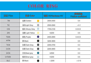 Thép không gỉ chân không PVD máy sơn Plasma cho lớp phủ kim loại máy móc - Product Image 6