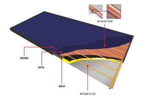 Colectores Solares Térmicos de Alta Eficiencia, Marco de Aluminio de 1.0 mm, Cubierta de Vidrio Templado con Bajo Contenido de Hierro de 3.2, Transmitancia del 92% para Piscinas - Product Image 5