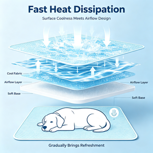 Dog & <b>Cat</b> Cooling <b>Mat</b> Soft Modern Absorbent Washable Reusable Non-Slip Pet Bed <b>Mat</b> for Large Dogs and <b>Cats</b> - Product Image 2