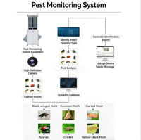 Module de testeur de sol intelligent