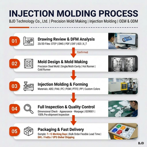 Service <span class=keywords><strong>de</strong></span> pièces extrudées sur mesure OEM, matériau PVC/ABS, usage domestique et industriel, couleur et taille personnalisées, finition sablée/brillante/polie miroir - Product Image 2