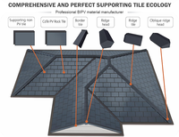 Système de tuiles solaires BIPV PERC double vitrage 19,83W, cellules photovoltaïques CdTe à film mince 400x400mm, haute efficacité, puissance fiable 25 ans