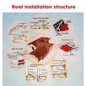 Vente directe usine Tuile de toiture industrielle en acier métallique revêtu de pierre pour entrepôts chinois, ateliers, appartements, résistant à l'eau et aux intempéries - Product Image 6