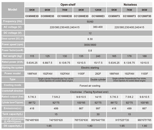 高品質チャンチャイ12kwディーゼルエンジン オープンフレーム静音型50/60Hz発電機 - Product Image 6