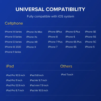 UGREEN kabel ponsel USB A ke iOS, kabel pengisian daya siku sudut kanan 90 derajat untuk Apple iPhone 15 pro Max