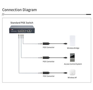 ตัวแปลงแรงดันไฟฟ้า48V ถึง24V PoE สำหรับการควบคุมการเข้าถึง CCTV IEEE802.3af - Product Image 3