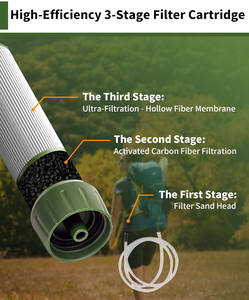 Paille filtrante portable polyvalente pour survie en extérieur, aventure et urgence – Idéale pour le dropshipping - Product Image 2