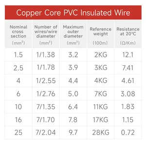 Fil électrique en cuivre sans oxygène isolé PVC 450/750V 0,75-25mm² pour énergie éolienne et équipements électriques – Alimentation fiable - Product Image 5