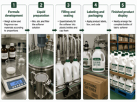 Lessive liquide blanchissante pour vêtements, parfum longue durée, fraîcheur, produits de nettoyage