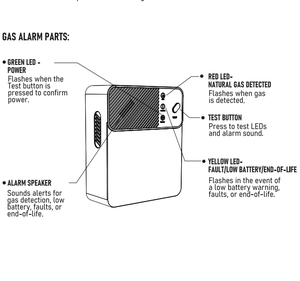 Erdgas-Lecksucher Batteriebetrieben mit ETL1484-Standard Gasdetektor-<span class=keywords><strong>Alarm</strong></span> - Product Image 5