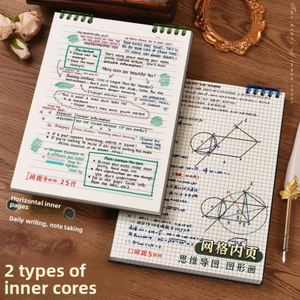 <b>A4</b> Spiral Flip-Up Loose-Leaf <b>Notepad</b> High Aesthetic Gift for Students Detachable B5 <b>Notepad</b> Stationery Wholesale - Product Image 4