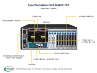 Serveur Super-micro SYS-7049GP-TRT CSE-747BTS-R2K20BP MBD-X11DPG-QT 4U/Tour IPMI NVMe-Prix le plus bas