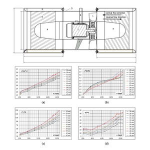 Ventilateur de tirage à jet pour tunnel souterrain, en acier inoxydable, électrique, personnalisable (ODM/OEM), 5-250 kW, pour évacuation des fumées, avec ventilation libre. - Product Image 3
