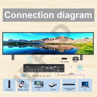 Processeur vidéo pour affichage numérique LED Huidu HD-VP1640A, contrôleur d'écran LED couleur HUB75 DIP SMD RGB pour mur vidéo LED