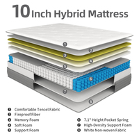 Matelas à Ressorts Populaire et de Bonne Qualité King Size 10 Pouces, en Gros d'Usine, Mousse à Mémoire de Forme Roulé