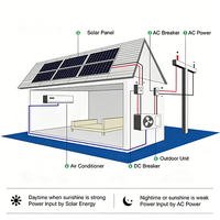 AC Split Tenaga Surya Lebria DC48V Off-Grid, Pendingin Pemanas Inverter, AC Dinding Bertenaga Baterai Surya untuk Rumah Kabin Vila