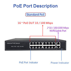Nuevo Switch POE <span class=keywords><strong>de</strong></span> 16 Puertos NF1024-P16-24V, Uplink Gigabit, Sin Administración, SNMP, QoS, Apilable, Capacidad <span class=keywords><strong>de</strong></span> Intercambio <span class=keywords><strong>de</strong></span> 10G, Compatible con VLAN, 2K MAC - Product Image 4