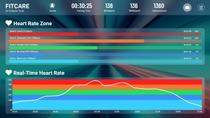 Software de Entrenamiento de Frecuencia Cardíaca, Sistema de Fitness Grupal para Gimnasios y Centros Deportivos - Product Image 5