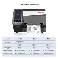 Printer Label Barcode Thermal Transfer RFID Kelas Industri Postek GX Series GX2r/GX3r/GX6r Konstruksi Full Metal Tersedia