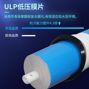 Membrana de ósmosis inversa Huapai 400G, cartucho de filtro de agua pura para sistema de purificación de agua - Product Image 4