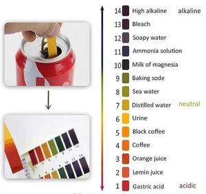 공장 직접 저렴한 가격 <span class=keywords><strong>PH</strong></span> 테스트 스트립 <span class=keywords><strong>PH</strong></span> 테스트 용지 스트립 <span class=keywords><strong>PH</strong></span> 범위 0-14 - Product Image 3