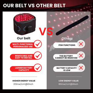 Ingrosso in prossimità dell'infrarosso ha condotto la terapia della luce del dolore avvolgente luce rossa di terapia cintura di terapia della luce infrarossa ricaricabile - Product Image 3