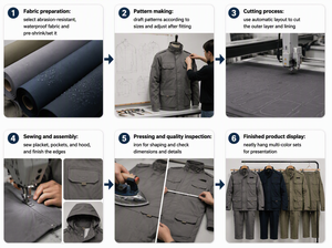 Giacca da Lavoro Invernale di Sicurezza, Uniforme Resistente con Cappuccio Imbottito, Giacca e Pantaloni Multi-Tasca per <span class=keywords><strong>Edilizia</strong></span> - Product Image 6