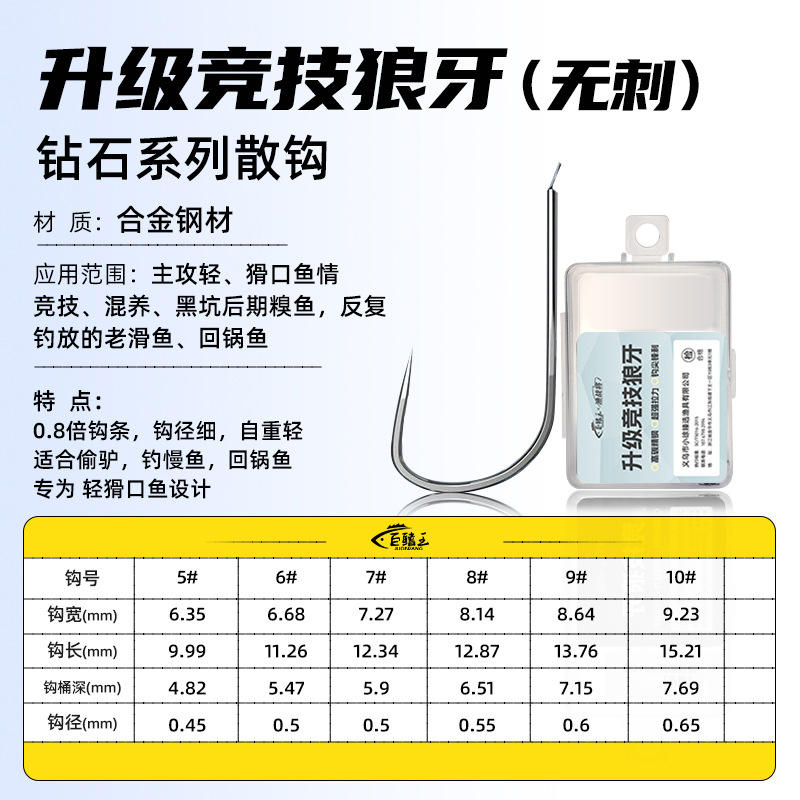 อัปเกรดฟันหมาป่าแข่งขัน [10 ชิ้น]