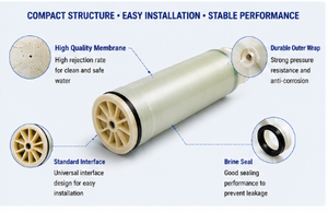 Membrana de Ósmosis Inversa de Poliamida 4040 para Sistemas Industriales de Tratamiento de Agua - Product Image 5