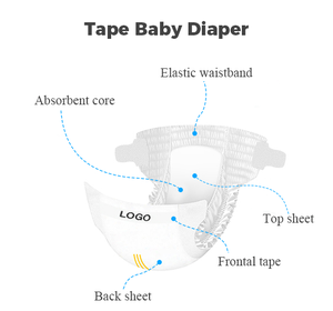 Couches Bébé Jetables En Gros Super Sèches MagicTape Protection Anti-Fuite 3D Ultra Fines et Respirantes <span class=keywords><strong>Prix</strong></span> Compétitif - Product Image 5