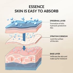 Masque Facial Halal au Haricot Mungo pour Peau Lisse, Anti-Acné, Contrôle du Sébum et Réduction des Pores - Product Image 4