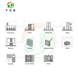 Tob xe Lithium Ion pin phòng thí nghiệm dòng thí điểm dây chuyền sản xuất - Product Image 3