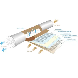 Cartucho de filtro de agua PP de 10 pulgadas de larga vida útil al por mayor de fábrica para sistema de agua RO