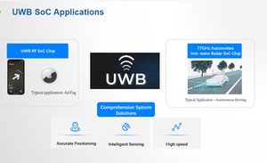 Shenzhen Merrillchip Electronics - Diseño de Chips UWB SoC con Radar <span class=keywords><strong>para</strong></span> Detección de Presencia, Llaves de Coche, IoT y Más Soluciones - Product Image 6