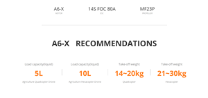 มอเตอร์ไร้แปรงถ่าน A6-X 14S KV180 สำหรับโดรน สำหรับโดรนควอดคอปเตอร์ 5 ลิตร หรือโดรนเฮกซาคอปเตอร์ 10 ลิตร โดรนเกษตรกรรม BLDC สำหรับอะไหล่โดรน - Product Image 4