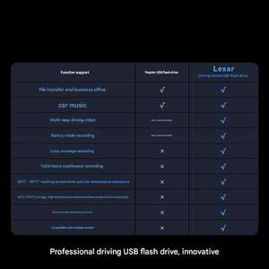 Lexar C50V tipo-C USB chiavetta R200MB/s W50MB/s 64GB 128GB 256GB USB <span class=keywords><strong>3.2</strong></span> velocità pendrive per auto - Product Image 6