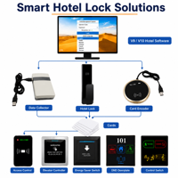 Cerradura Electrónica para Puerta de Hotel con Tarjeta, Aleación de Aluminio, Control de Acceso RFID con SDK Gratuito y Software de Gestión Hotelera