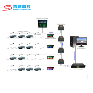 SEWO Ultrasonic <strong>Detector</strong> for Smart <strong>Parking</strong> <strong>Guidance</strong> <strong>System</strong> in <strong>Parking</strong> Lot Vehicle Acess Control Management <strong>System</strong> - Product Image 3