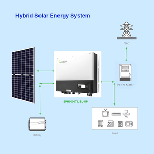 Système solaire hybride 5kw 8kw 10kw 20kw Système solaire hors réseau Système solaire de batterie pour toute la <span class=keywords><strong>maison</strong></span> Fabrication - Product Image 4