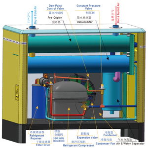 Unité de <span class=keywords><strong>condensation</strong></span> à gaz HFC/HFO R454b refroidie par eau de 8 CV avec faible GWP 467, fonctionnant comme des déshumidificateurs pour le contrôle de la pointe de rosée à -40°C - Product Image 2
