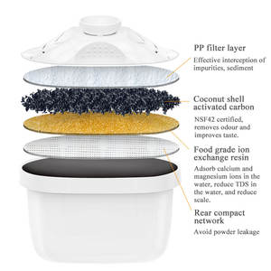 Jarra purificadora de agua portátil de 2,8 l para cafetera Manual doméstica sin BPA suaviza el agua dura reduce el TDS para uso en exteriores - Product Image 2